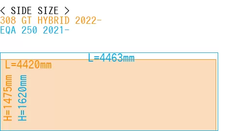 #308 GT HYBRID 2022- + EQA 250 2021-
